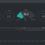 Home Assistant #18: Monitorizando el sistema con NetData