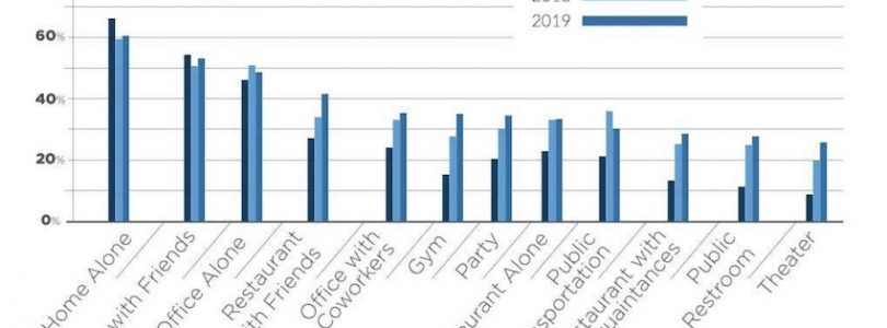 Los consumidores comienzan a estar cómodos hablando a los asistentes virtuales