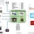 versión beta OpenMQTTGateway