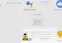 Google lanza el SDK para el control local de dispositivos