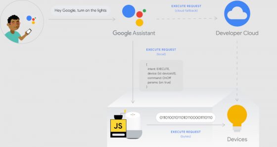 Google lanza el SDK para el control local de dispositivos