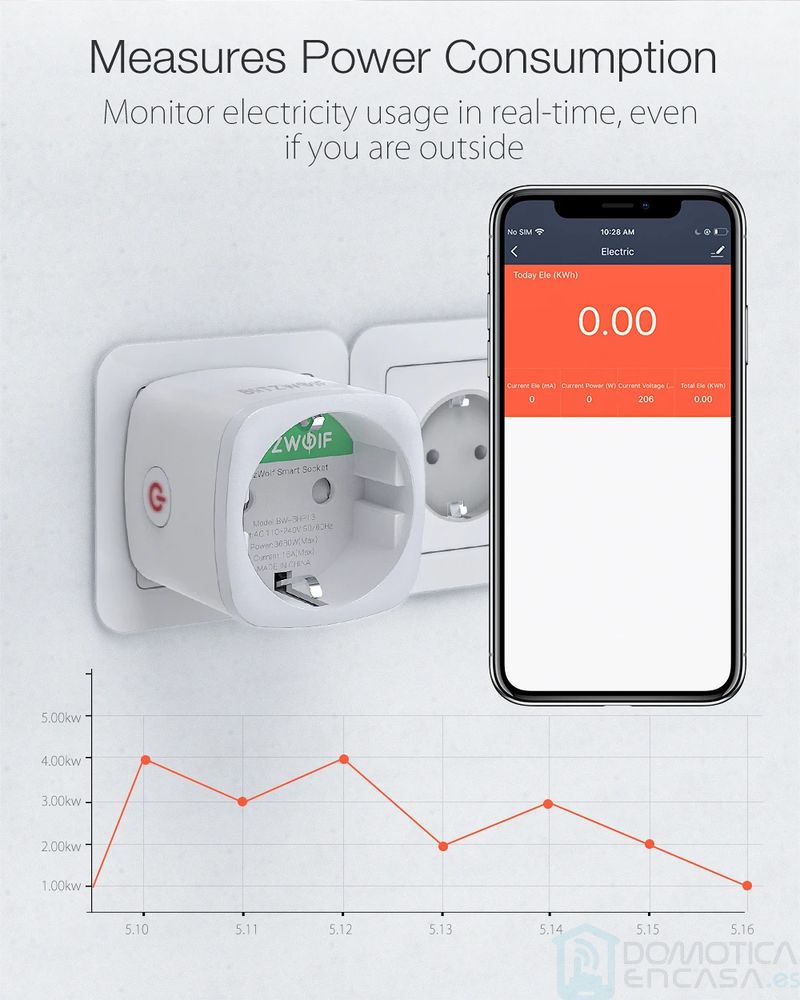 BlitzWolf BW-SHP13: Un Enchufe Zigbee 3.0 Con Monitor De Consumo ...