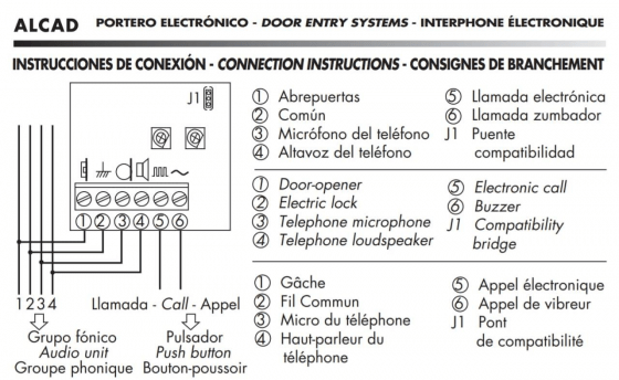 esquema portero