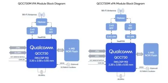 Qualcomm QCC730M revoluciona el IoT con sus innovadores módulos Wi-Fi QCC74xM para dispositivos de bajo consumo