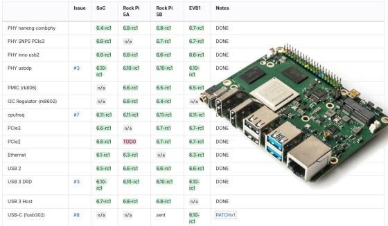 Rockchip RK3588: Actualización sobre el soporte de Linux y planes ambiciosos para 2025