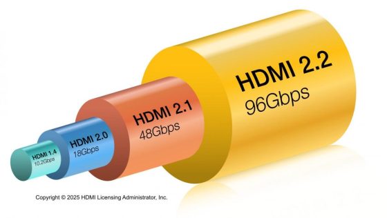 HDMI 2.2 revela sus impresionantes mejoras: 96Gbps y soporte para 16K